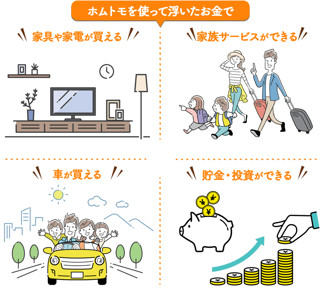 ホムトモで節約してできることのイラスト